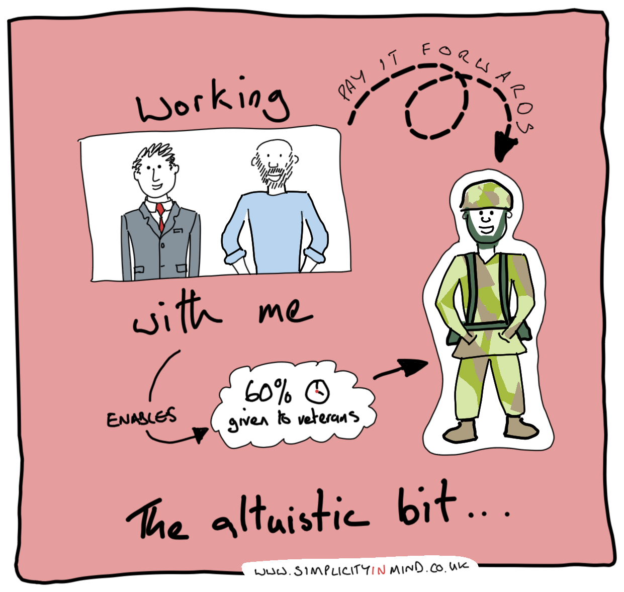 Illustration: the altruistic bit - paid coaching funds veteran support